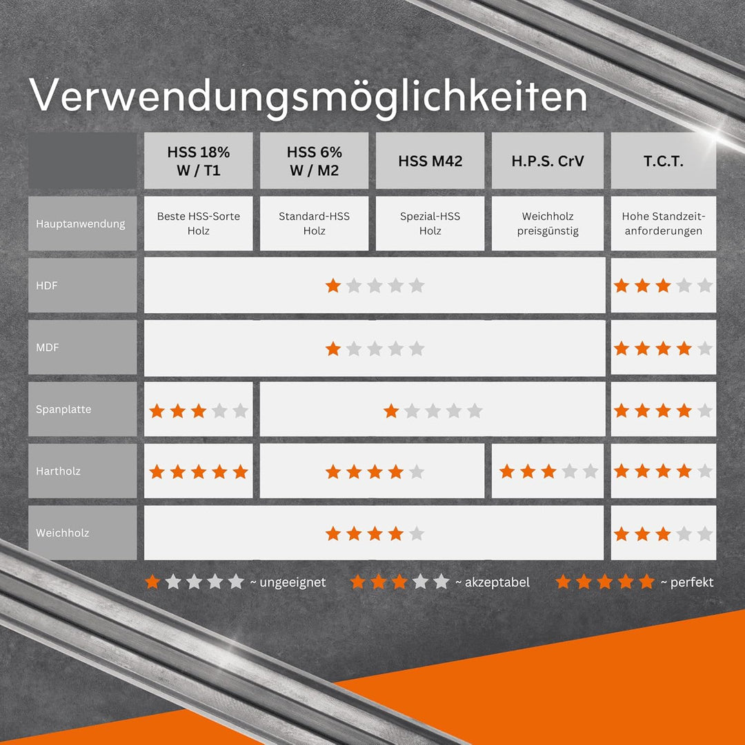 Tersa Hobelmesser | 520 mm | HSS M42 | 1 Stück | für Hartholz und Weichholz gut geeignet | Systemhob