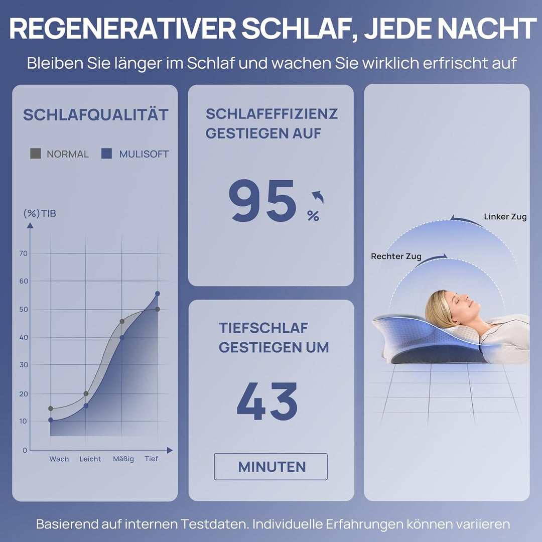 MULISOFT Nackenkissen Memory Foam Kissen, Ergonomisches Kopfkissen, Seitenschläferkissen, Nackenstüt