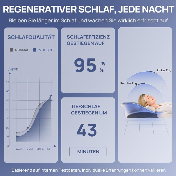 MULISOFT Nackenkissen Memory Foam Kissen, Ergonomisches Kopfkissen, Seitenschläferkissen, Nackenstüt