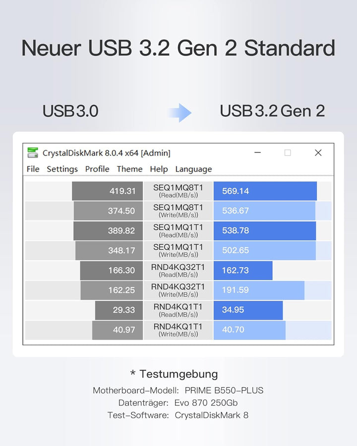 Inateck SATA USB Adapter, USB 3.2 Gen 2 Festplattenadapter für 2.5/3.5 Zoll SSD/HDD, 12V/2A Netzteil