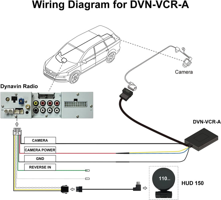 Dynavin OEM Rückfahrkamera Adapter D9 Plattform-Radio zur Beibehaltung der VW Kameras; DVN-VCR-A