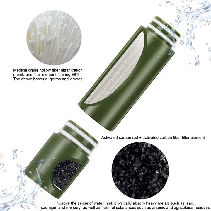 Wasserfilter Outdoor 5000L Tragbarer Camping Wasserfilter, Personal Pumpfilter Tischwasserfilter mit