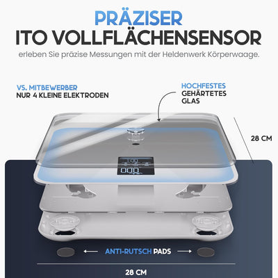 HELDENWERK Personenwaage Körperfettwaage, Waage Personen mit App & Vollflächensensor 180 kg/400 lbs,