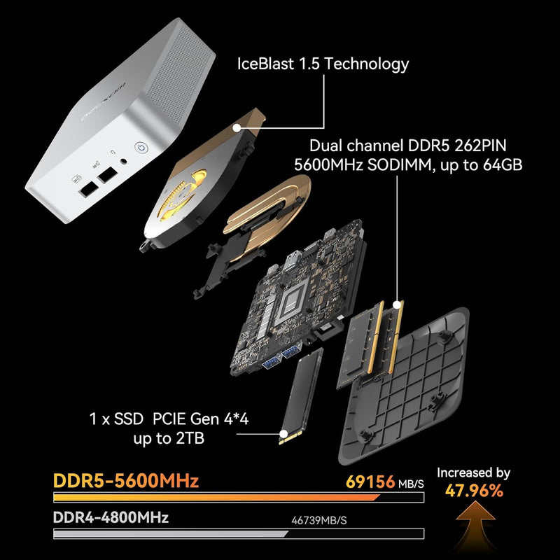 GEEKOM A8 Mini PC, AMD Ryzen 9 8945HS (8 Kerne 16 Threads, bis zu 5,2 GHz) Mini Gaming PC Windows 11