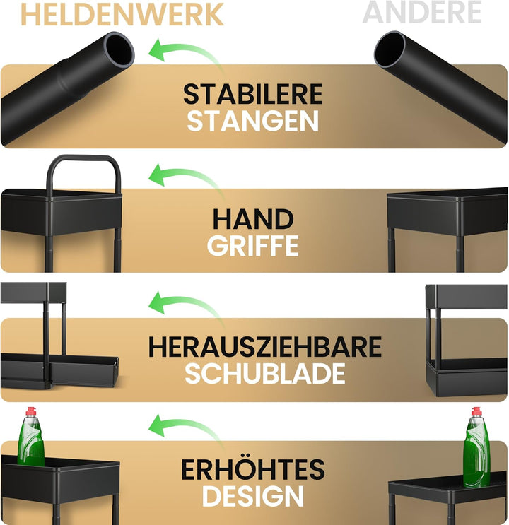 HELDENWERK Unter Waschbecken Regal für Spülenunterschrank höhenverstellbar mit 2 Etagen in schwarz I