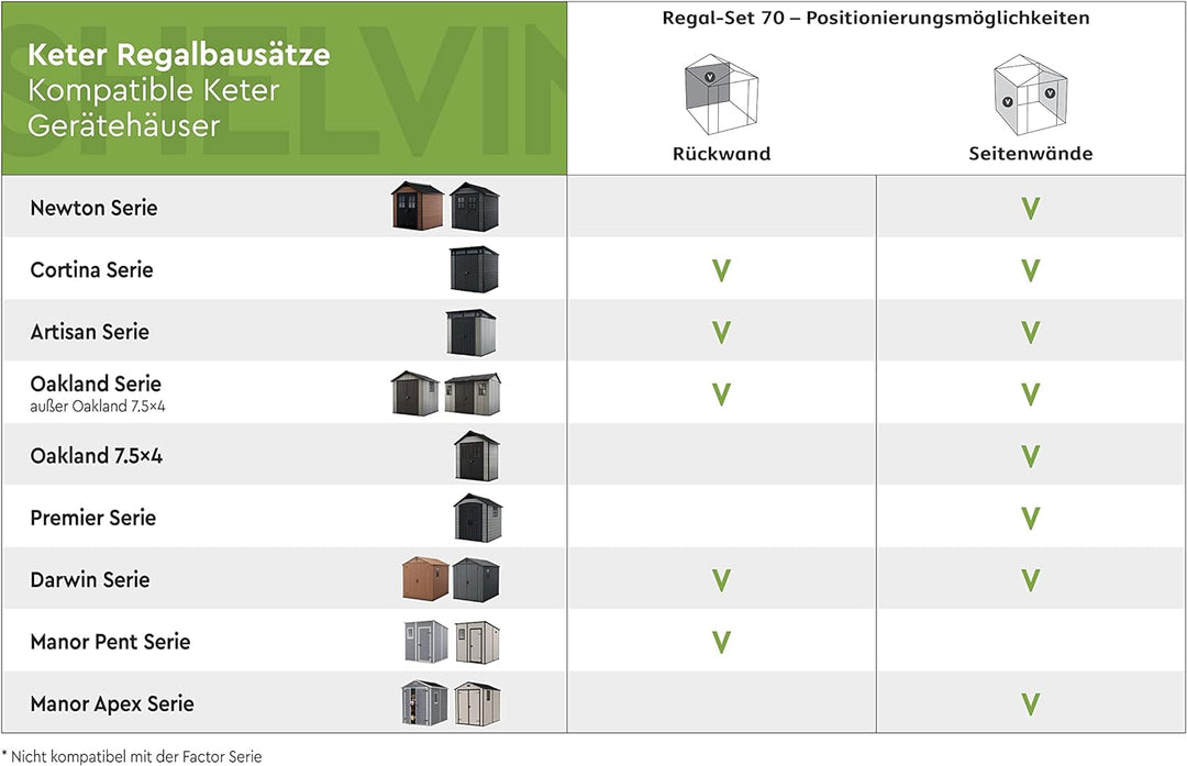 Keter Regalbausatz 70 für 1 Regal mit DREI 70 cm Langen Böden für alle Keter Gerätehäuser (ausser Fa