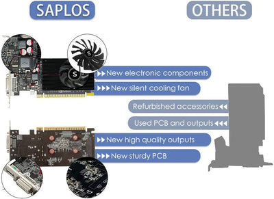 SAPLOS Low Profile GT210 Grafikkarten für PC, 1GB Video Card, DDR3 64-bit, HDMI DVI VGA