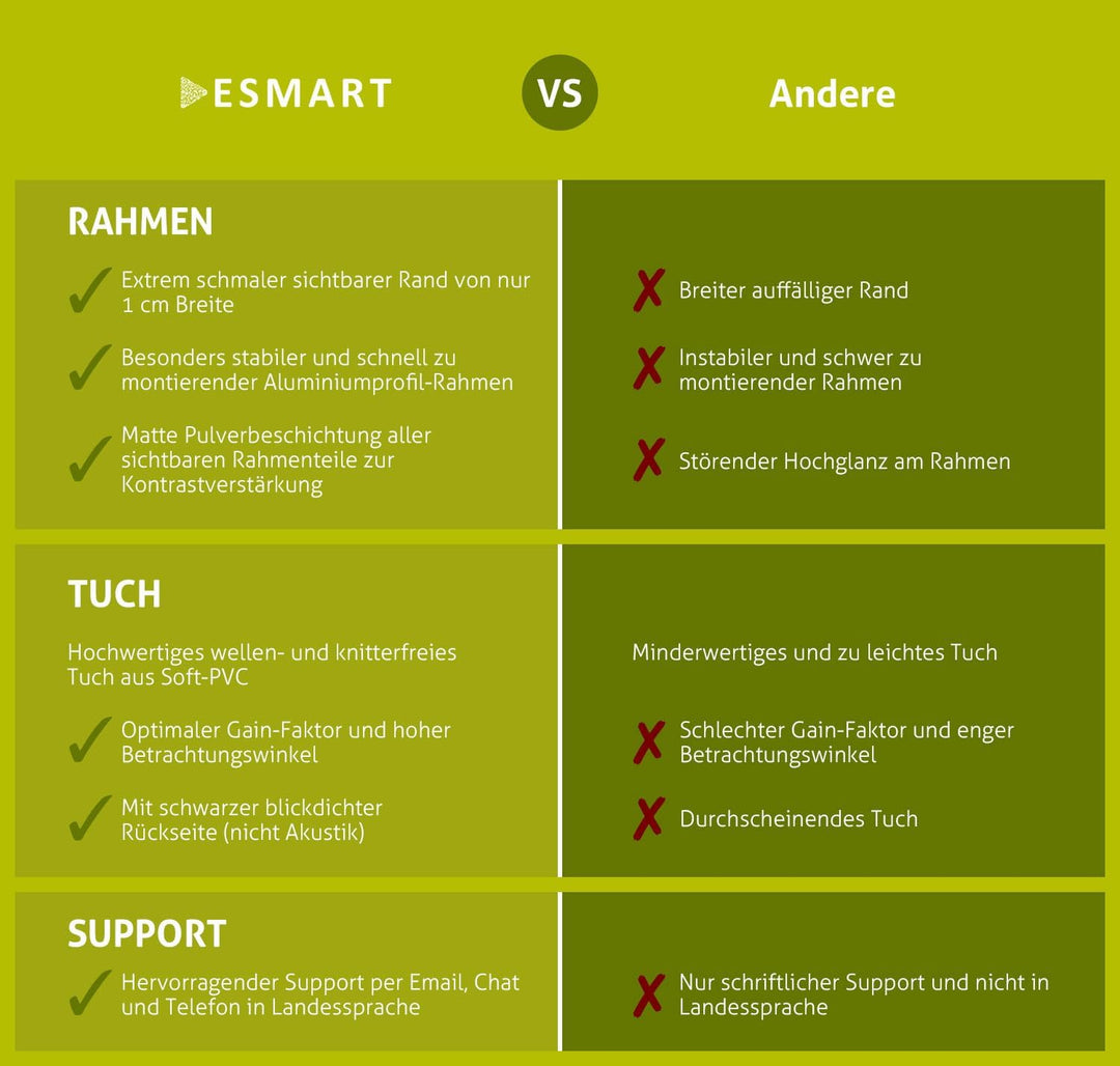 ESMART Expert UKD Akustik Rahmen-Leinwand [Grössenauswahl] 160 x 90 cm (72") 16:9 | Heimkino Beamer