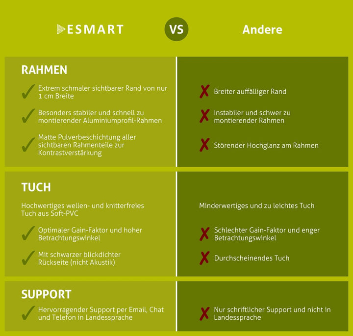ESMART Expert UKD Akustik Rahmen-Leinwand [Grössenauswahl] 160 x 90 cm (72") 16:9 | Heimkino Beamer