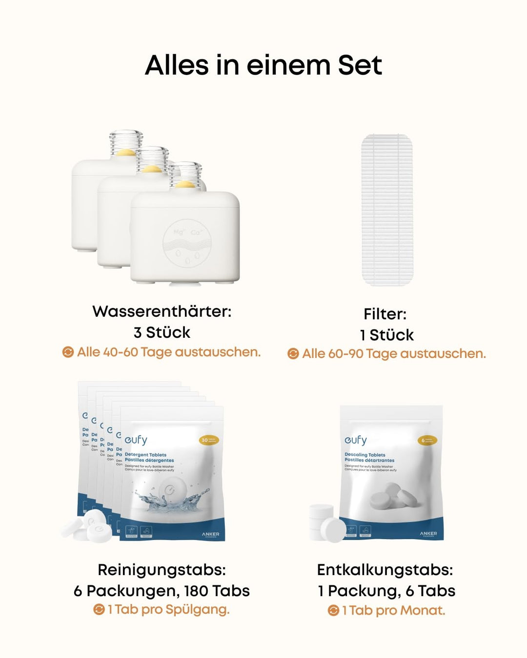 eufy 6-Monats-Wartungsset für Babyflaschen-Spülmaschine S1 Pro, Pflegeset mit integriertem Wasserent