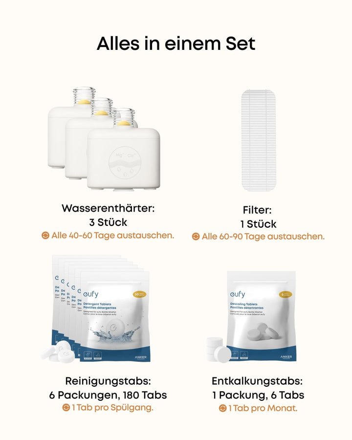 eufy 6-Monats-Wartungsset für Babyflaschen-Spülmaschine S1 Pro, Pflegeset mit integriertem Wasserent