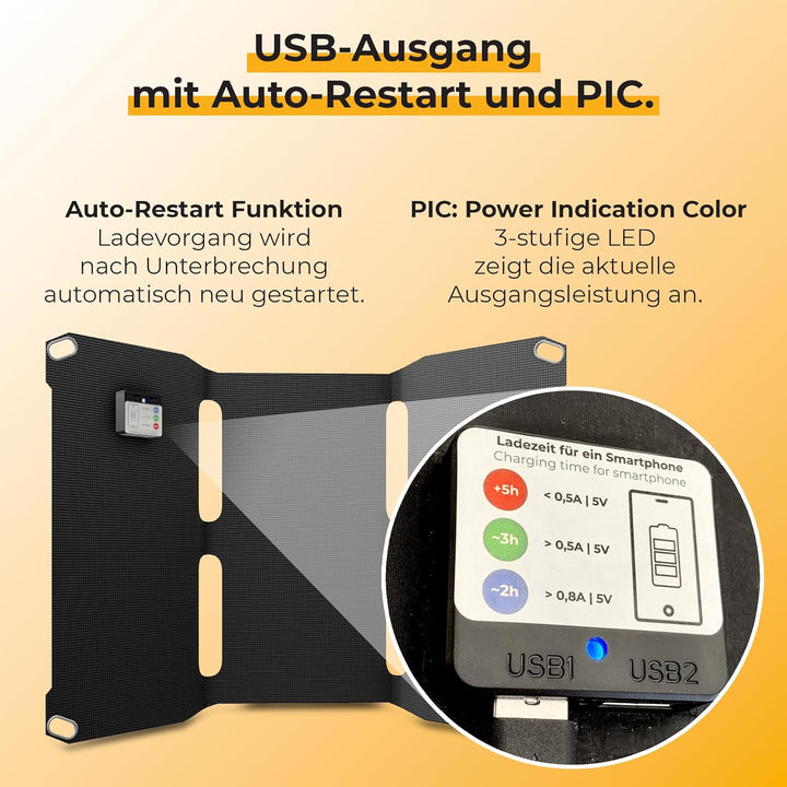 Sunnybag® SUNBOOSTER 21 Solarpanel [Faltbar & Effizient!] – Solarladegerät (Wasserfest & Robust) – S