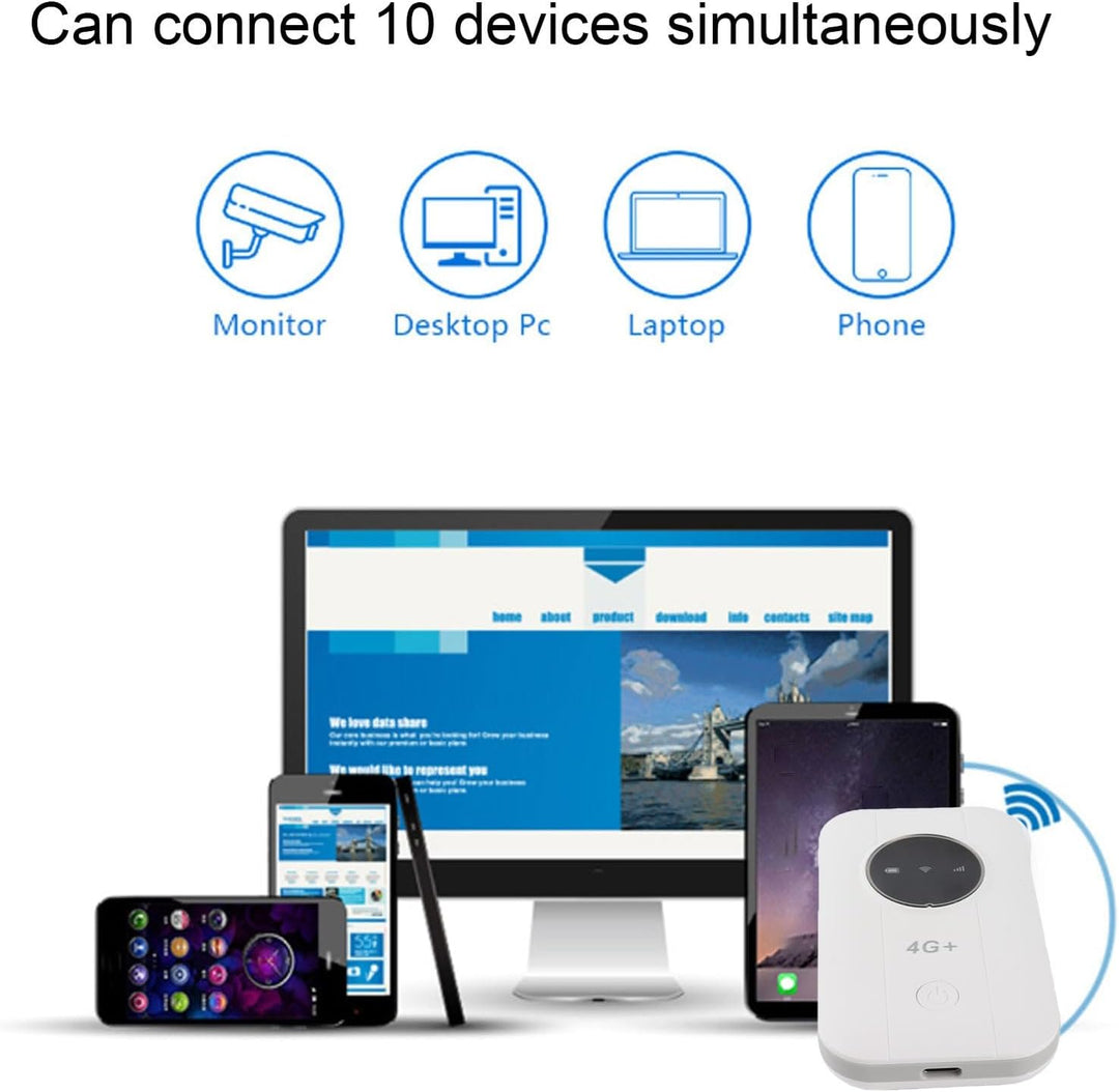 4G 5G WiFi Mobile Hotspot, Tragbarer WiFi -Router mit SIM -Karten -Slot für Reisebuscamping -RV, Unt