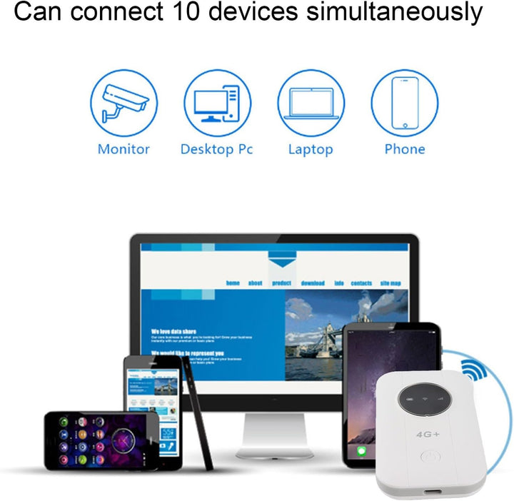 4G 5G WiFi Mobile Hotspot, Tragbarer WiFi -Router mit SIM -Karten -Slot für Reisebuscamping -RV, Unt