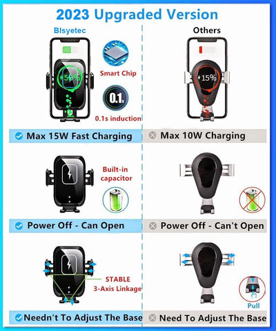 Blsyetec Auto Handyhalterung mit Ladefunktion 15W Wireless Charger Auto Qi Induktion Saugnapf Halter