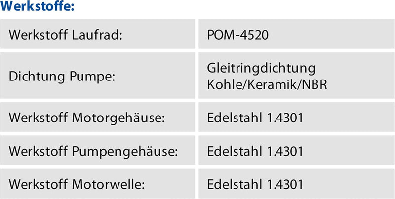 Zehnder Pumpen Aquastream 50, integrierte Schaltautomatik, Trockenlaufschutz, Förderm. 5,5 m³/h Förd