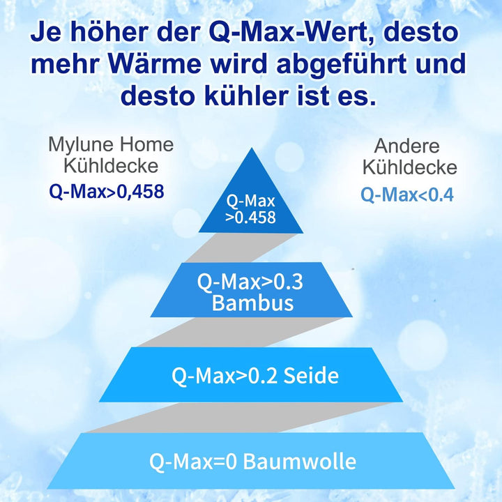 MH MYLUNE HOME Kühldecke Leichte Sommerdecke, Arc-Chill Q-Max>0.458, 2in1 Kühlende Bettdecke 150x200