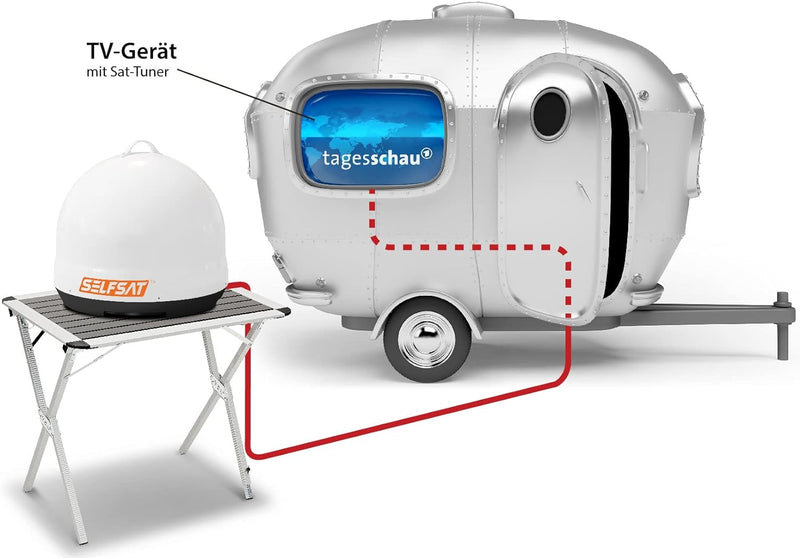 [Test: SEHR GUT*] Selfsat Snipe Mobil Camp Direct Portable Mobile Satelliten-Antenne SINGLE DIRECT,