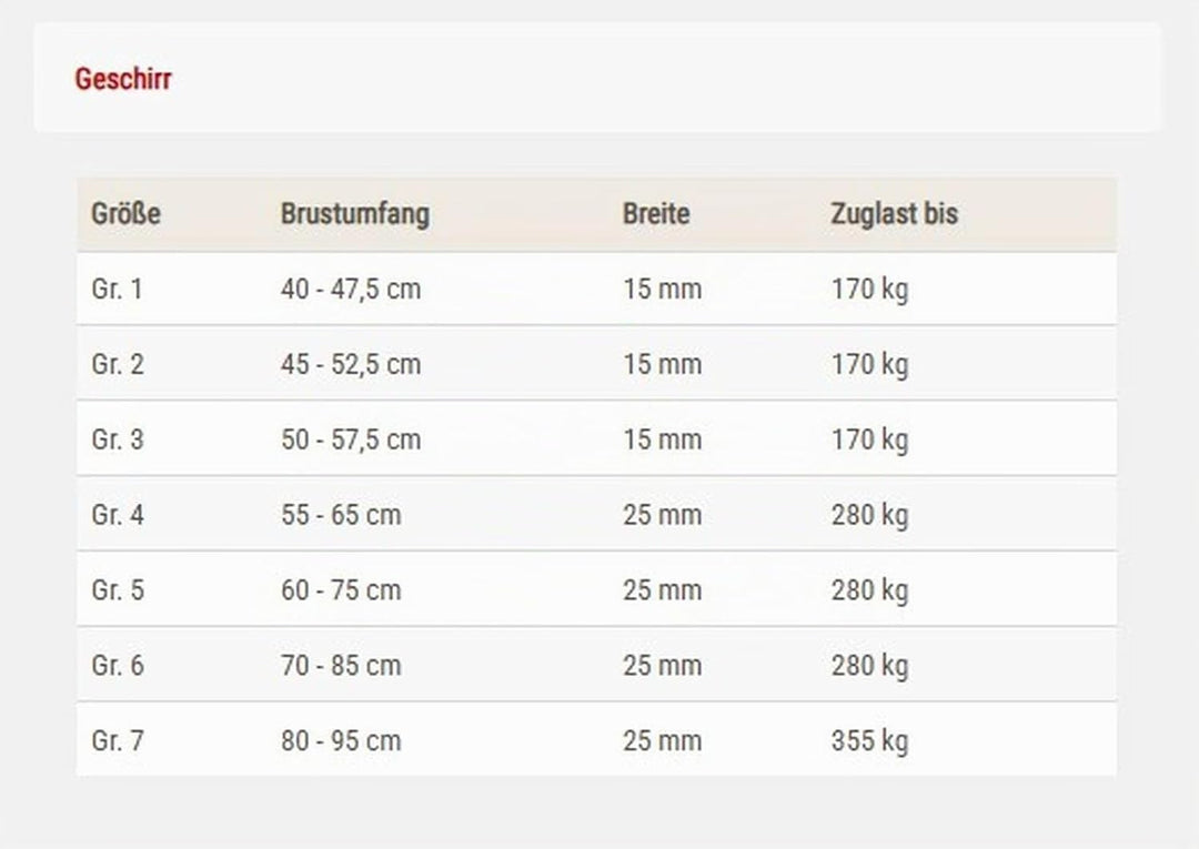 Wolters Geschirr Active Pro Comfort, Grösse:60-75 cm, Farbe:Petrol/anthrazit 60 - 75 cm petrol/anthr