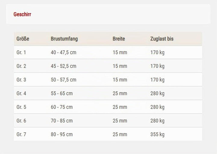 Wolters Geschirr Active Pro Comfort, Grösse:70-85 cm, Farbe:Petrol/anthrazit 70 - 85 cm petrol/anthr