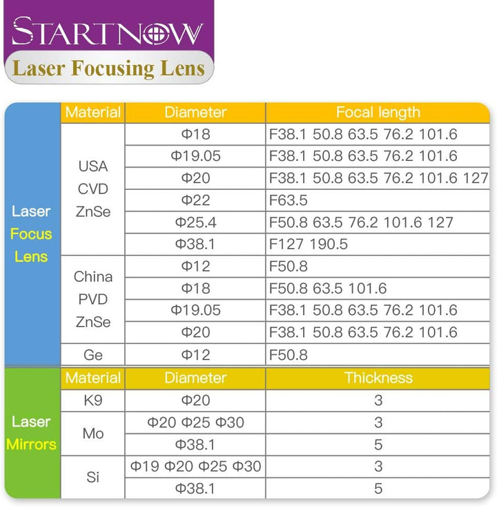 Startnow USA ZnSe CVD Laser Focus Lenses 20mm 19 18 15 12 F50.8 101.6 2" 2.5" 3" for Cut Engraving C