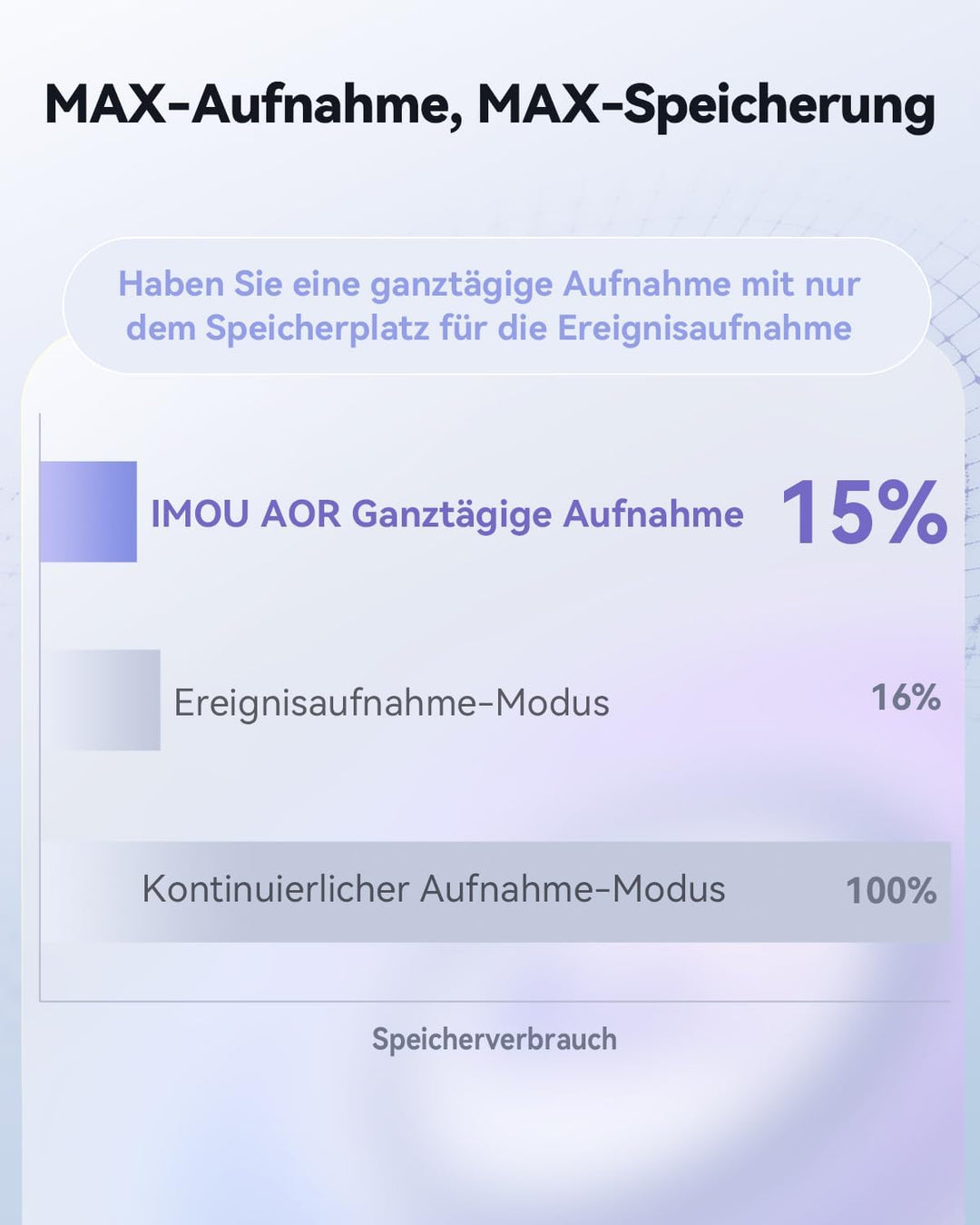 Imou 5MP+3MP Dual Kameras Überwachungskamera Aussen mit KI-Personen-/Fahrzeugerkennung, 360° PTZ WLA