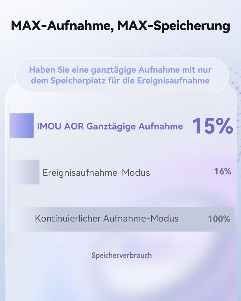 Imou 3MP+3MP PTZ Dual-Lens Überwachungskamera Aussen mit KI-Personen-/Fahrzeugerkennung, Farbnachtsi