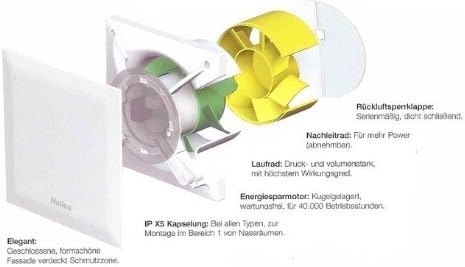 Helios Minilüfter mit Feuchteverlaufssteuerung M1/100