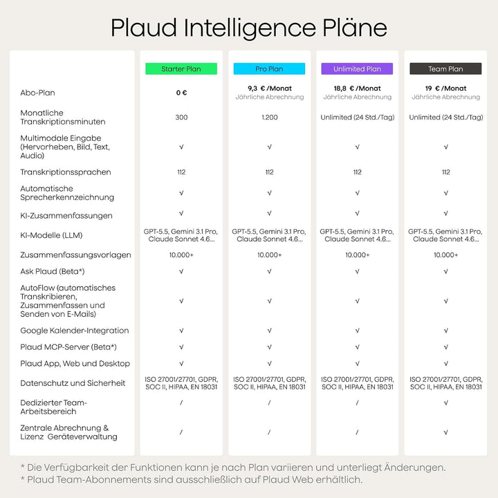 Plaud Note KI Digitales Diktiergerät mit Hülle - 64 GB Aufnahmegerät mit KI-Technologie zum Transkri