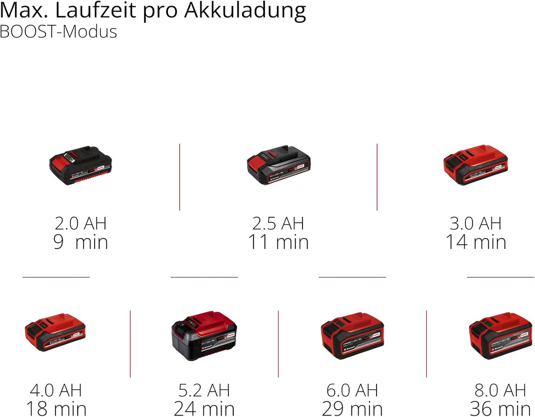 Einhell Professional Akku-Nass-Trockensauger TP-VC 18/10 Li BL L-Solo Power X-Change (18 V, Brushles