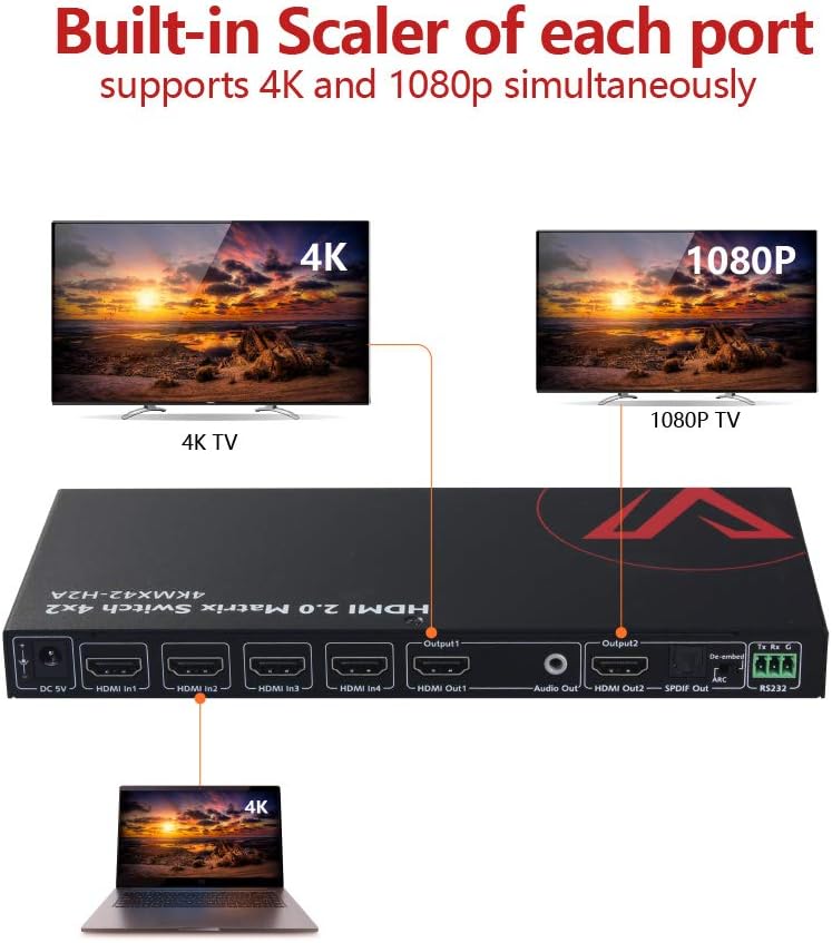 AV Access HDMI Matrix 4x2 4K@60Hz, ARC Funktion, HDMI 2.0, HDR10, 3D Effekt, Dolby Vision, HDCP 2.2,