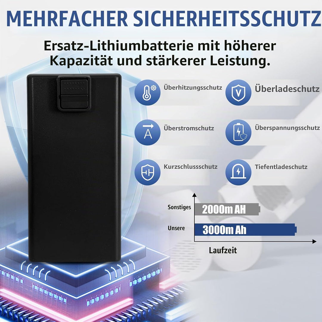Akku für Genius Invictus X5 Staubsauger, Kompatibel mit Genius Invictus Staubsauger Modell A28088, A