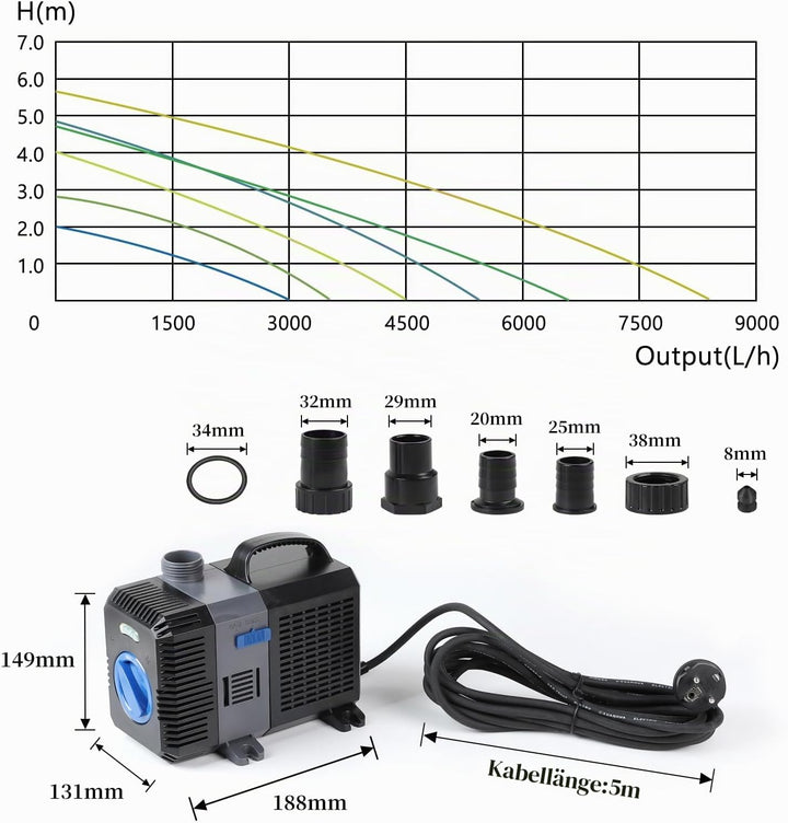 EXLECO Super Eco Teichpumpe Filterpumpe 8000L/H 70Watt Energiespar Wasserpumpe Koiteich Bachlaufpump