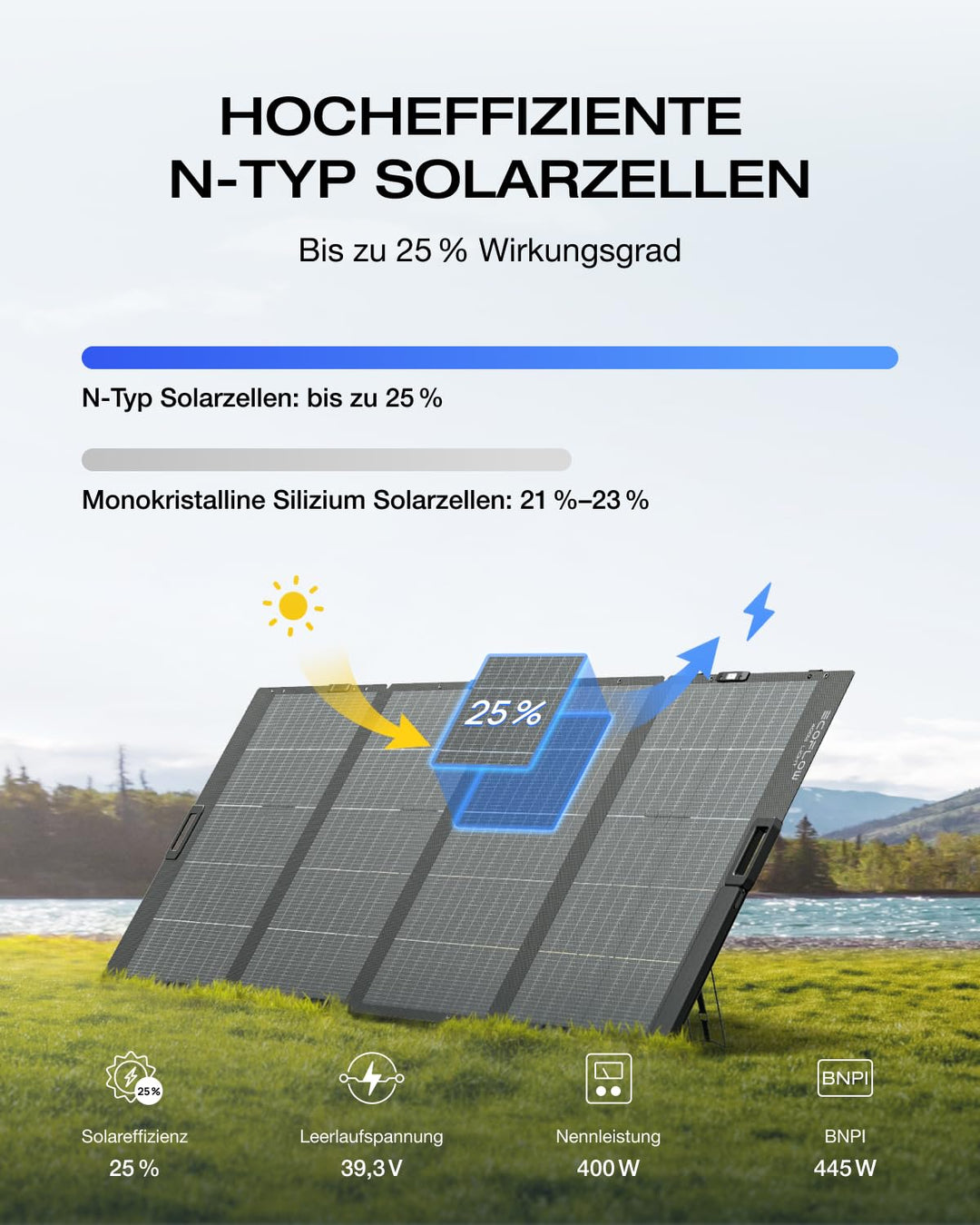 EF ECOFLOW 400W Solar Panel 0% VAT, Solarpanels Faltbar Solarmodul für Delta Pro/Delta Max/Delta Tra