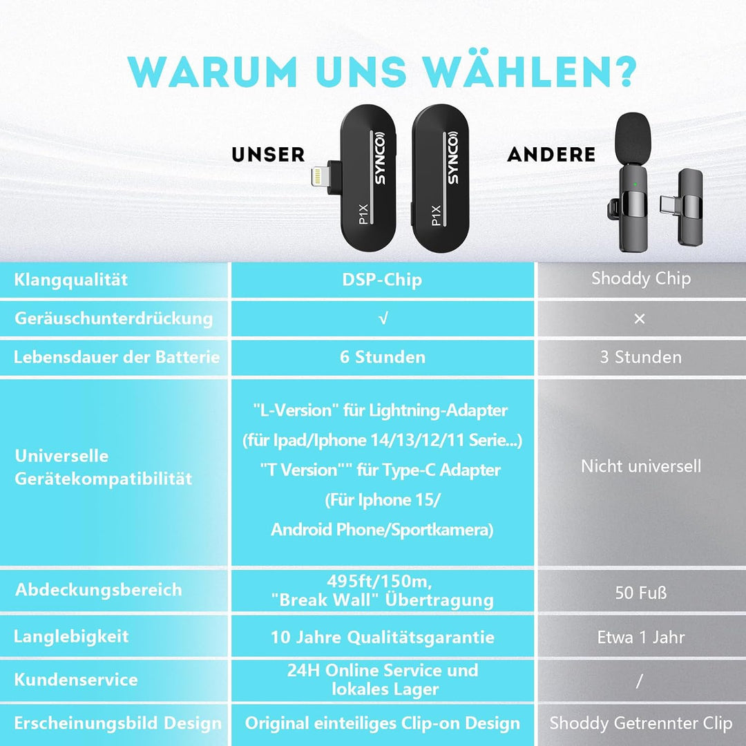 Moman Lavalier-Funkmikrofon-Ansteckmikrofon-USB-C-Kabellos 2.4GHz Auto Noise Canceling 120m für Andr