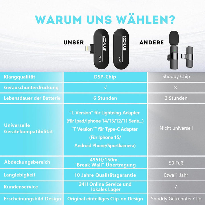 Moman Lavalier-Funkmikrofon-Ansteckmikrofon-USB-C-Kabellos 2.4GHz Auto Noise Canceling 120m für Andr