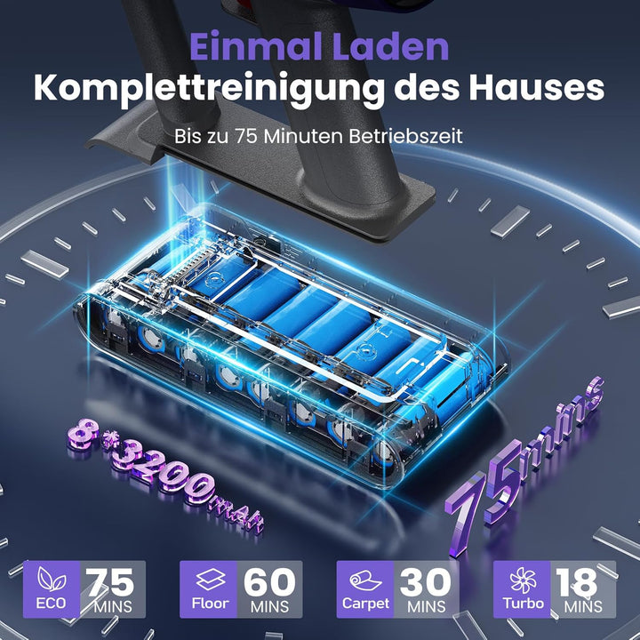 Akku Staubsauger, 600W/58000Pa/75Min, Staubsauger Kabellos mit FurTornado™ Mini-Düse und Ladestation