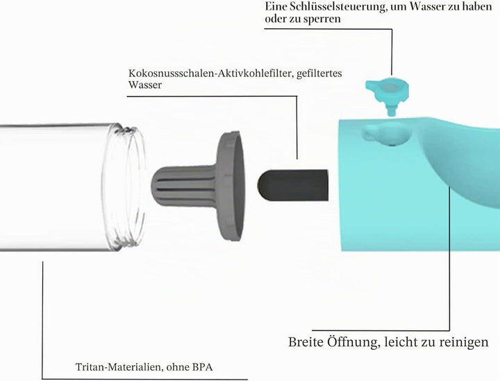 PETKIT P008 EVERSWEET Hundetrinkflasche für unterwegs, Leckdichte Outdoor Trinkflasche - 400ml Blau,