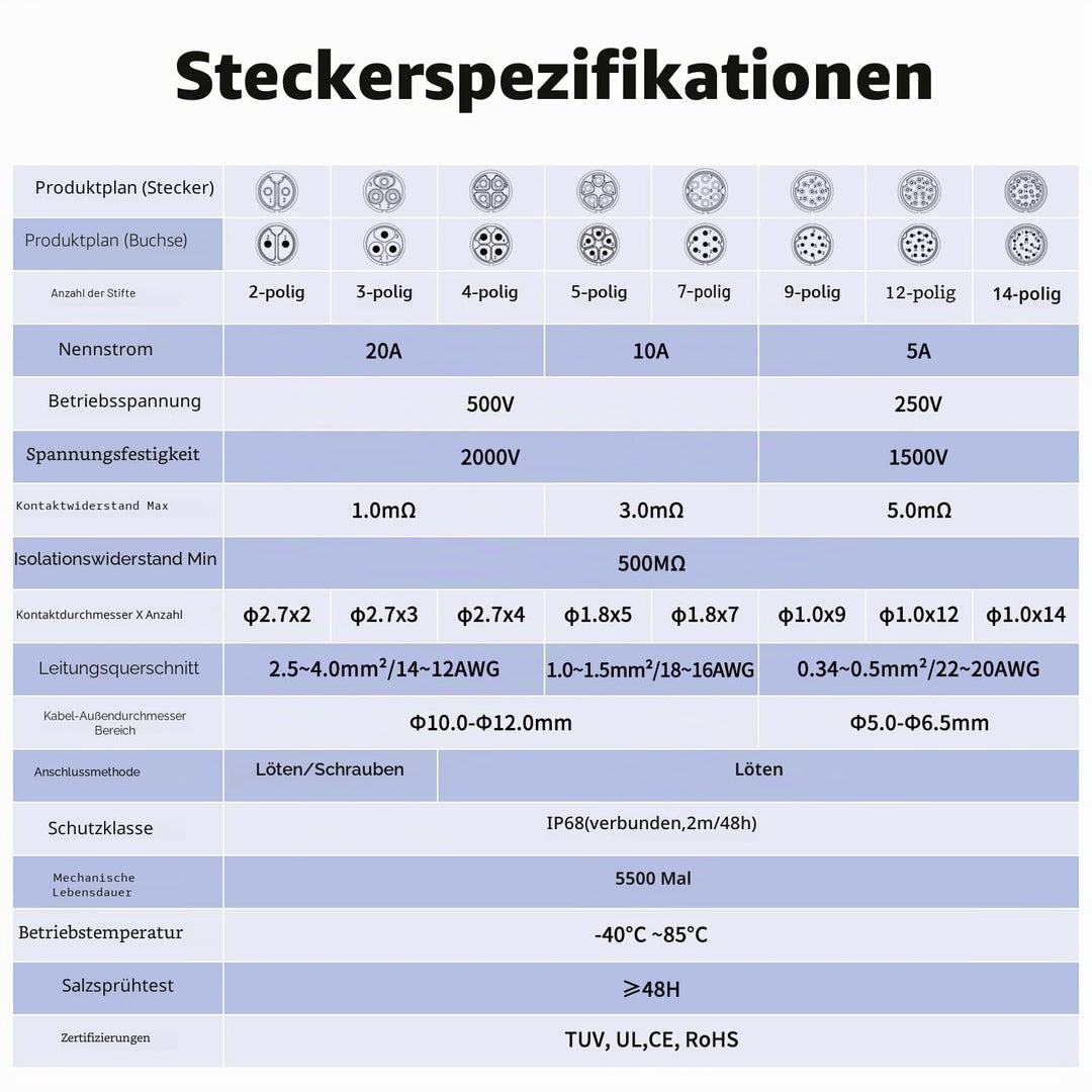 CNLINKO BD-20 Industrieller Wasserdichter Steckverbinder IP67 Rundsteckverbinder Eingebaute Buchse L