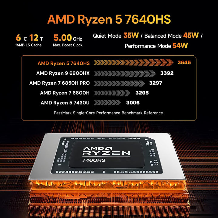 wo-we P8 Gaming Mini PC, AMD Ryzen 5 7640HS(Besiegen 6600H/ 6800U); 32GB (2x16GB) DDR5 1TB PCIe 4.0