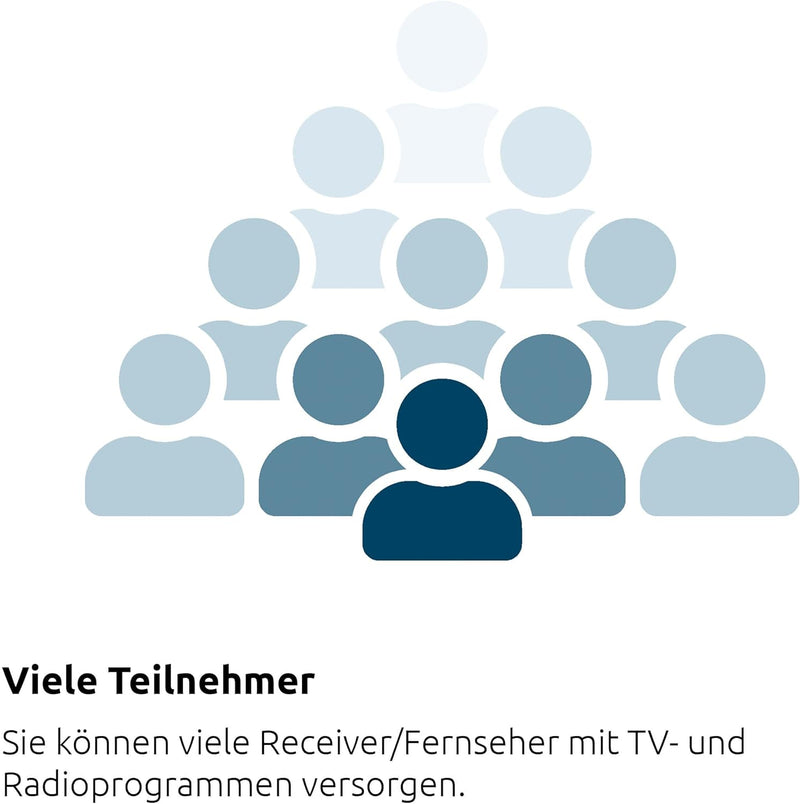 TechniSat TechniSystem 5/8 G2 Multischalter inkl. Netzteil Single, Single