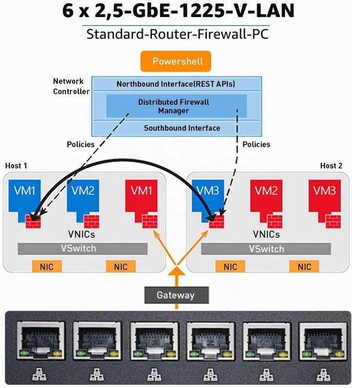 HISTTON Lüfterloser Firewall PC, Firewall Hardware, OPNsense, VPN, Network Security Appliance, Route