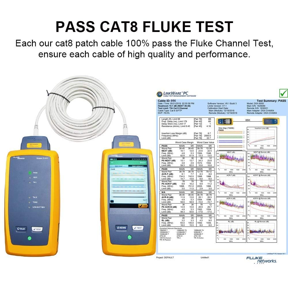 Yauhody Lan Kabel 20 Meter, Cat 8 Netzwerkkabel 40Gbps 2000MHz-26AWG-S/FTP-POE Ethernet Kabel RJ45 G