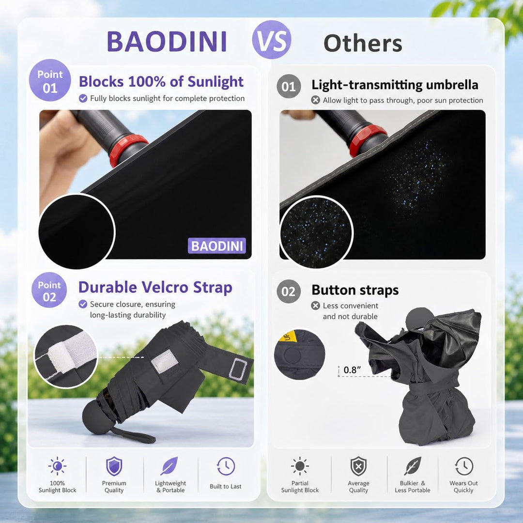 BAODINI Reise-Mini-Regenschirm für Geldbörse mit Etui – kleiner kompakter UV-Regenschirm, Sonnenschu