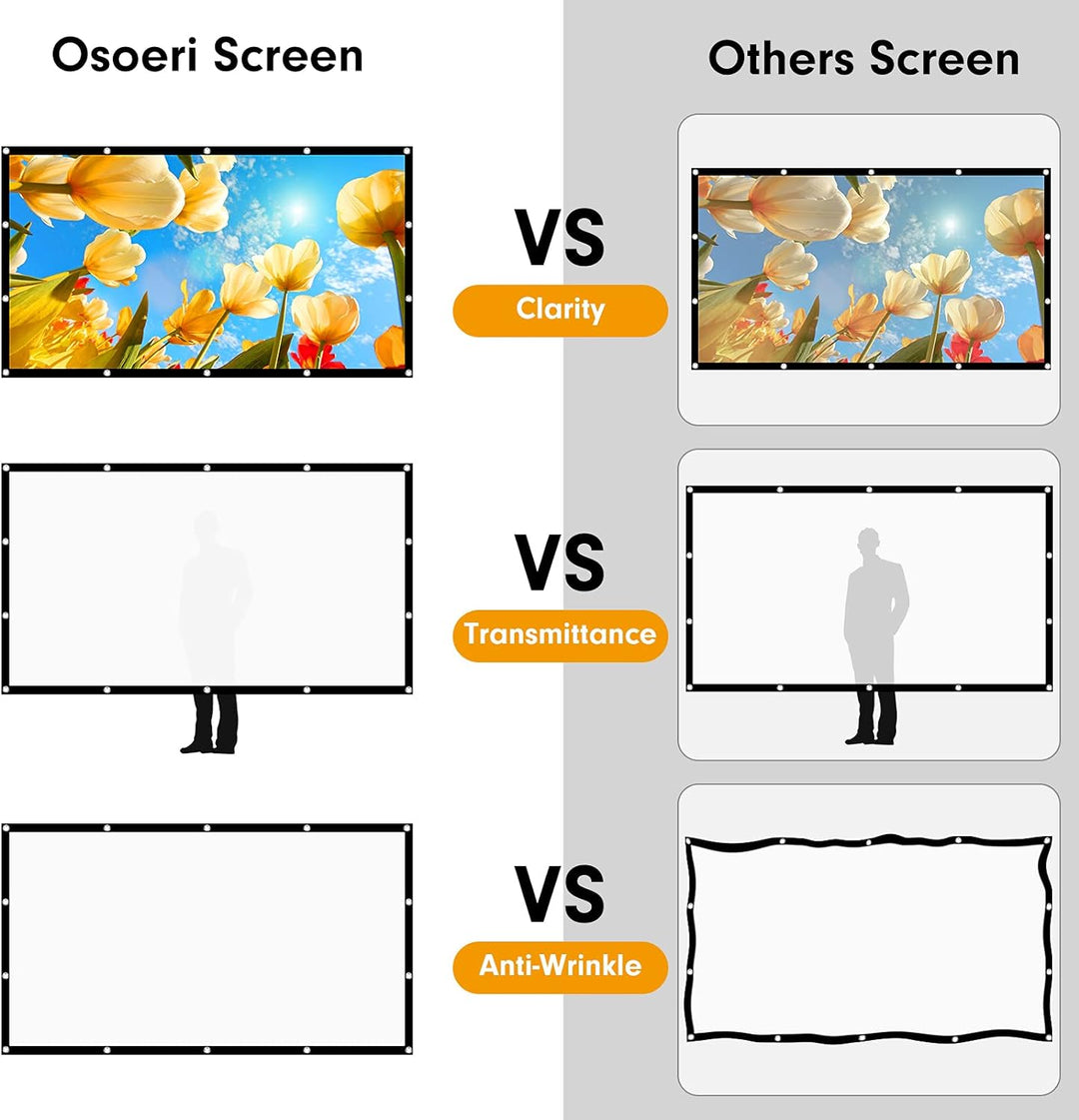 Osoeri Beamer Leinwand 120 Zoll Projektionsleinwand, 16: 9 HD Faltbarer Projektionsschirm Anti-Falte