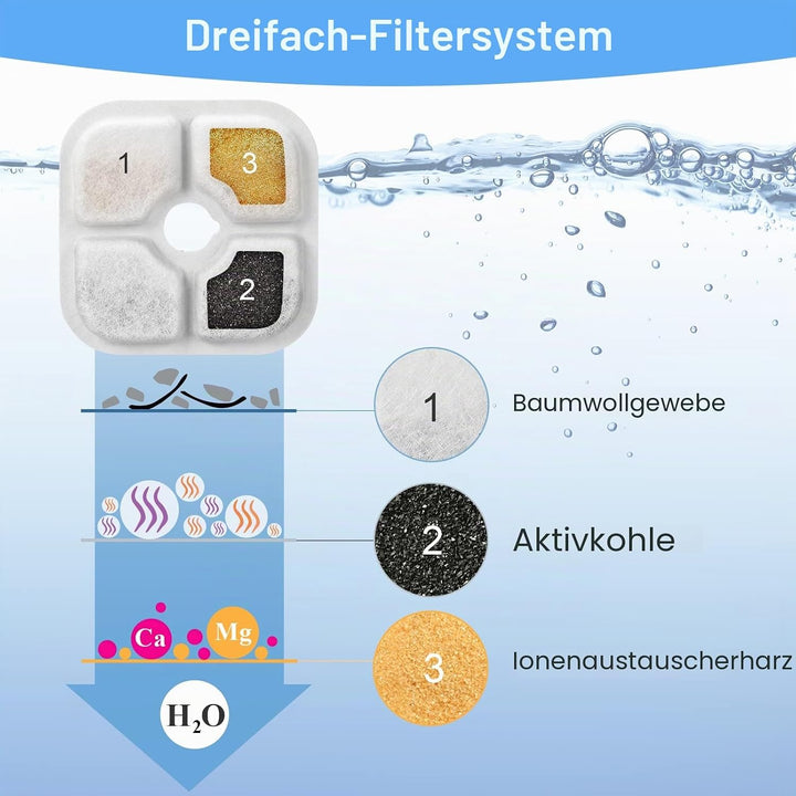VinDox 12 Stück Katzenbrunnen Filter für 2,5L Trinkbrunnen für Katze Ersatzfilter, Harz aktivierte K