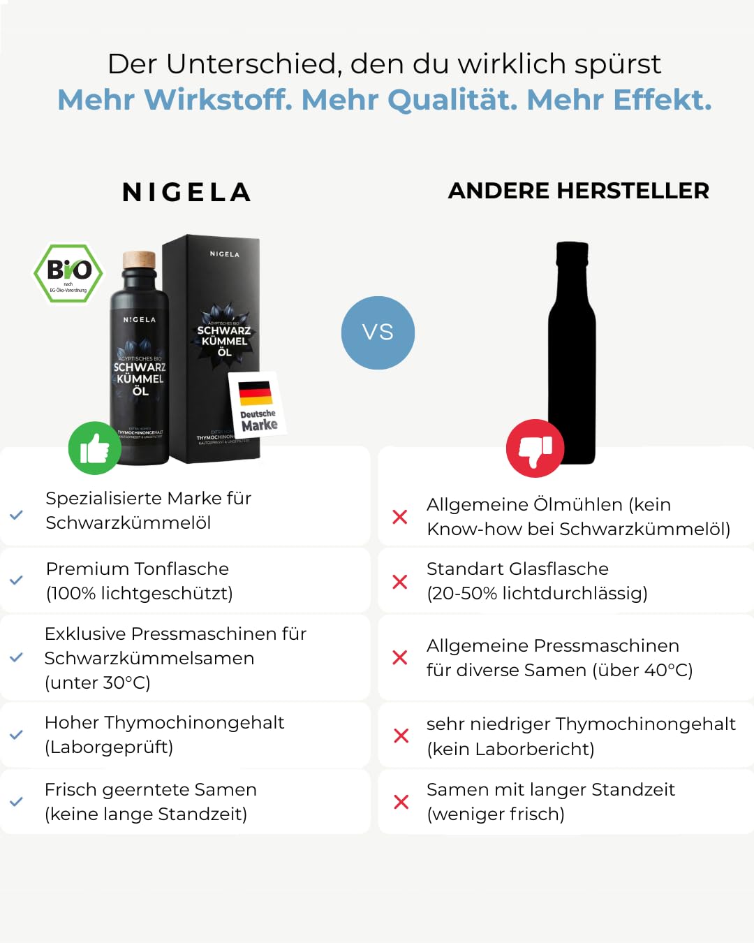 Nigela BIO Schwarzkümmelöl ungefiltert - Hoher Thymochinongehalt in 100% lichtgeschützer Keramikflas