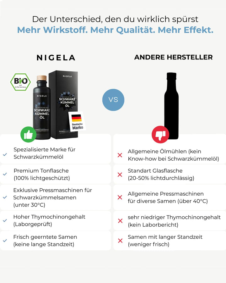 Nigela BIO Schwarzkümmelöl ungefiltert - Hoher Thymochinongehalt in 100% lichtgeschützer Keramikflas