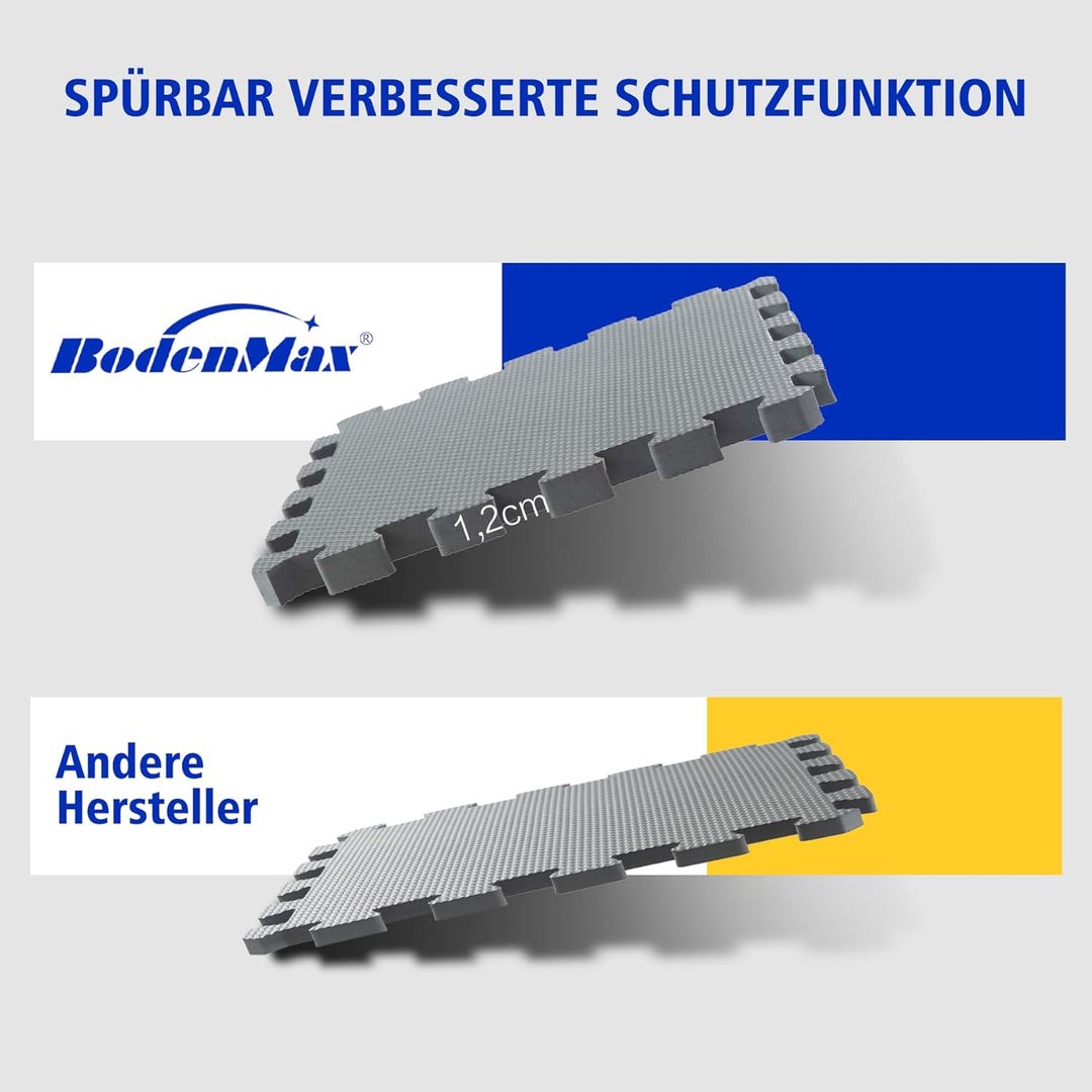 BodenMax Set Puzzlematte + antirutsch Pads | Sportmatten Bodenschutzmatte Fitnessmatte Schutzmatte f