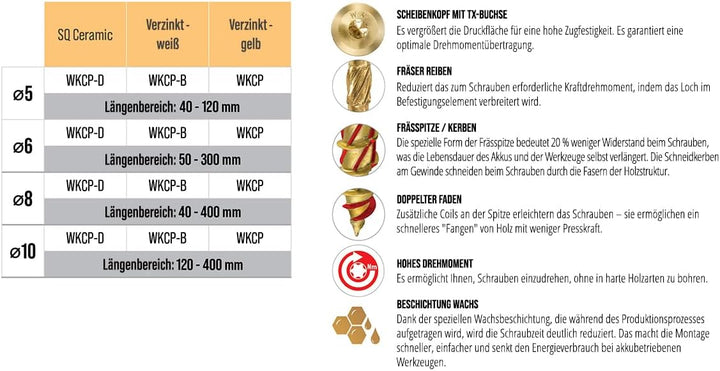 KLIMAS Holzschrauben Torx - Tellerkopfschrauben TX Gelb Schrauben - Flachkopfschrauben Holz - Teller